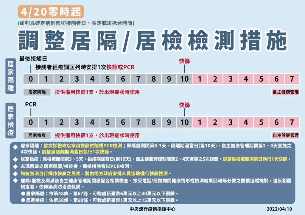 1110425 新冠肺炎防疫措施