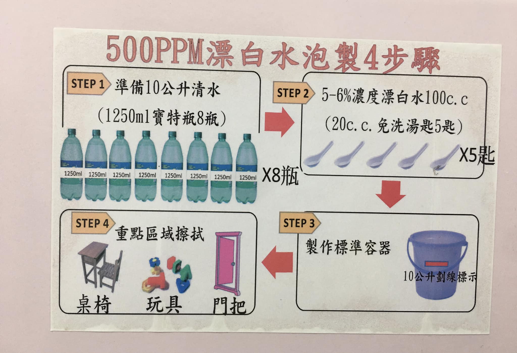 衛生保健宣導活動-腸病毒